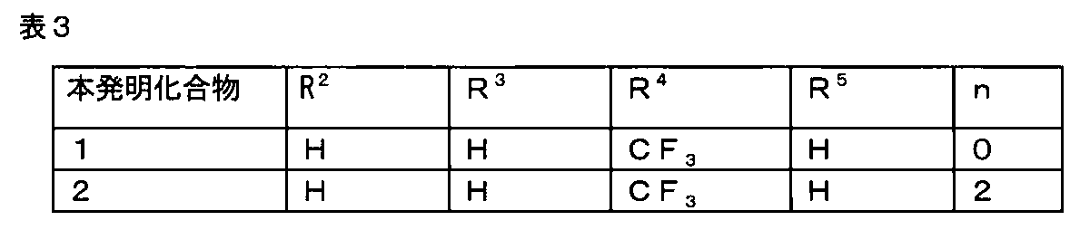 Figure JPOXMLDOC01-appb-T000041