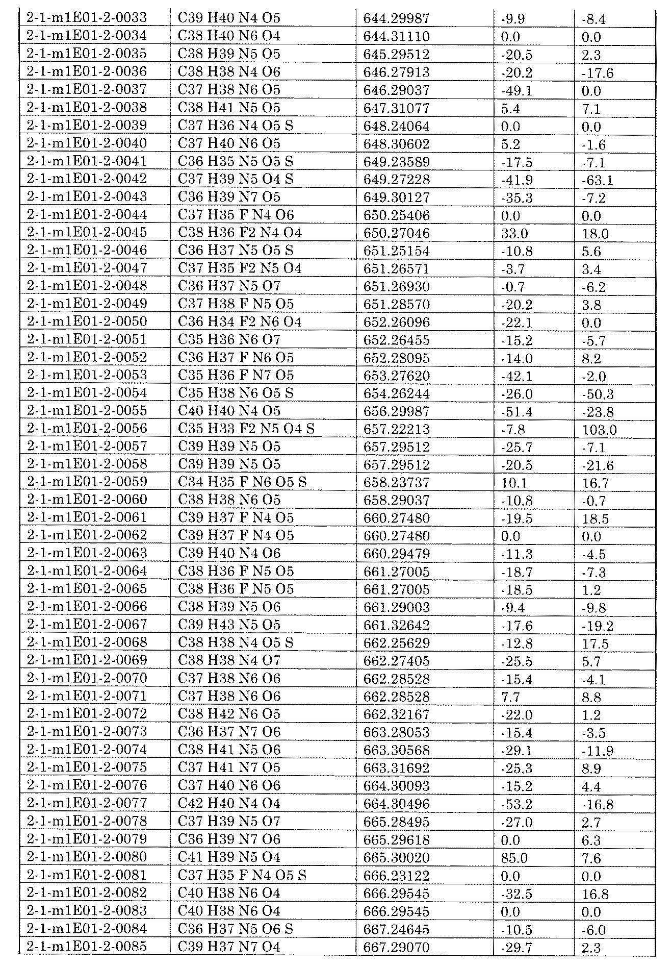 Figure JPOXMLDOC01-appb-I002367