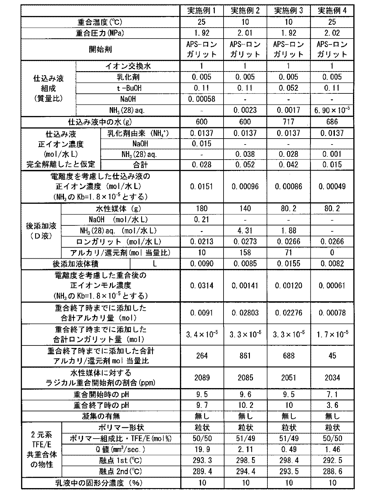 Figure JPOXMLDOC01-appb-T000003
