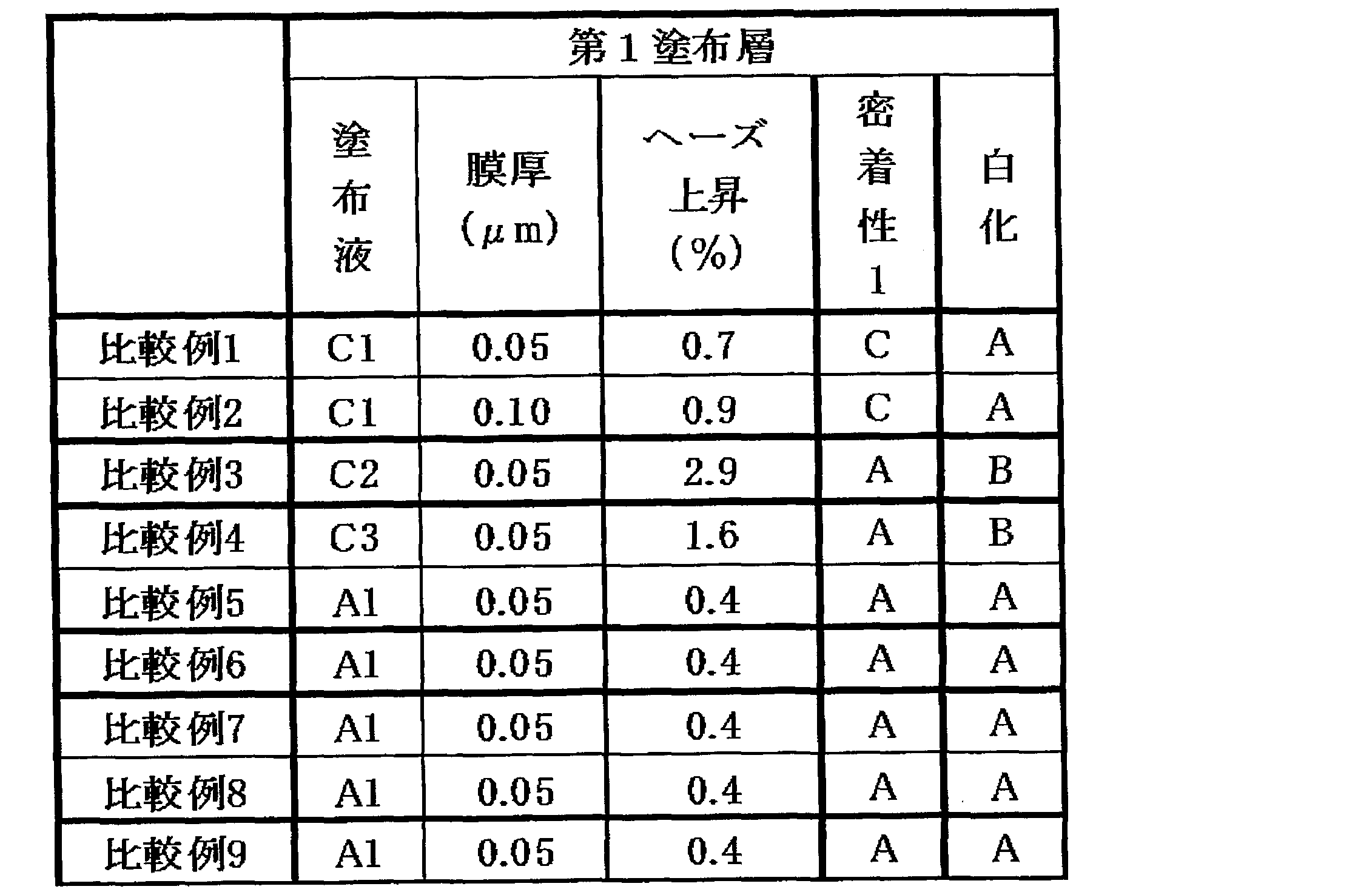 Figure JPOXMLDOC01-appb-T000006