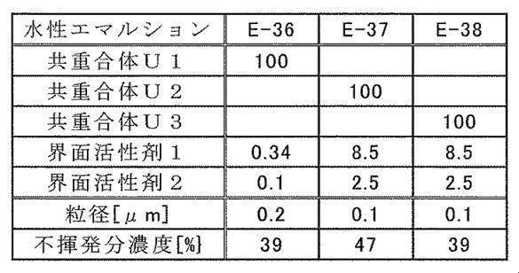 Figure JPOXMLDOC01-appb-T000006
