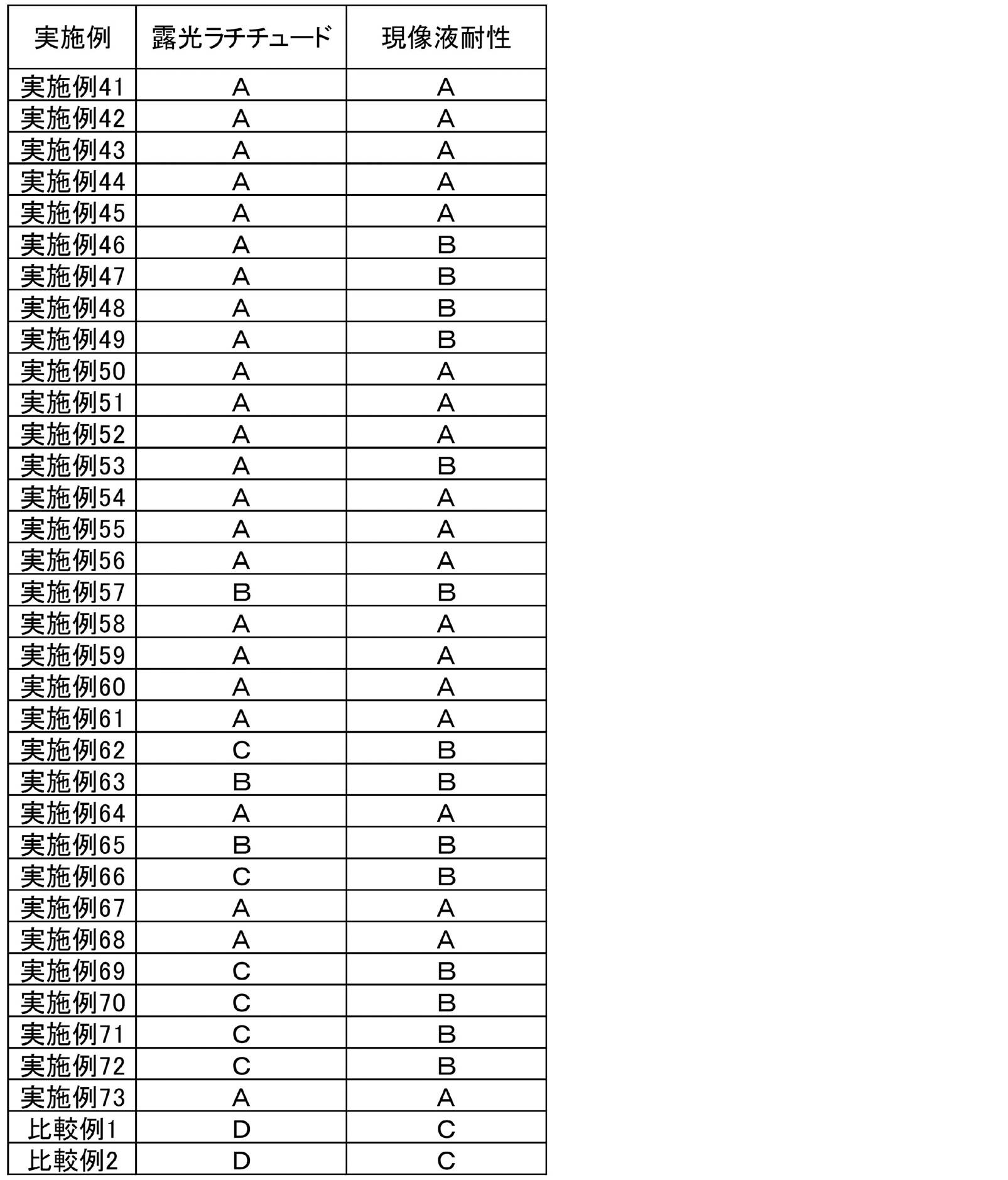 Figure JPOXMLDOC01-appb-T000068