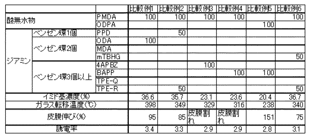 Figure JPOXMLDOC01-appb-T000013