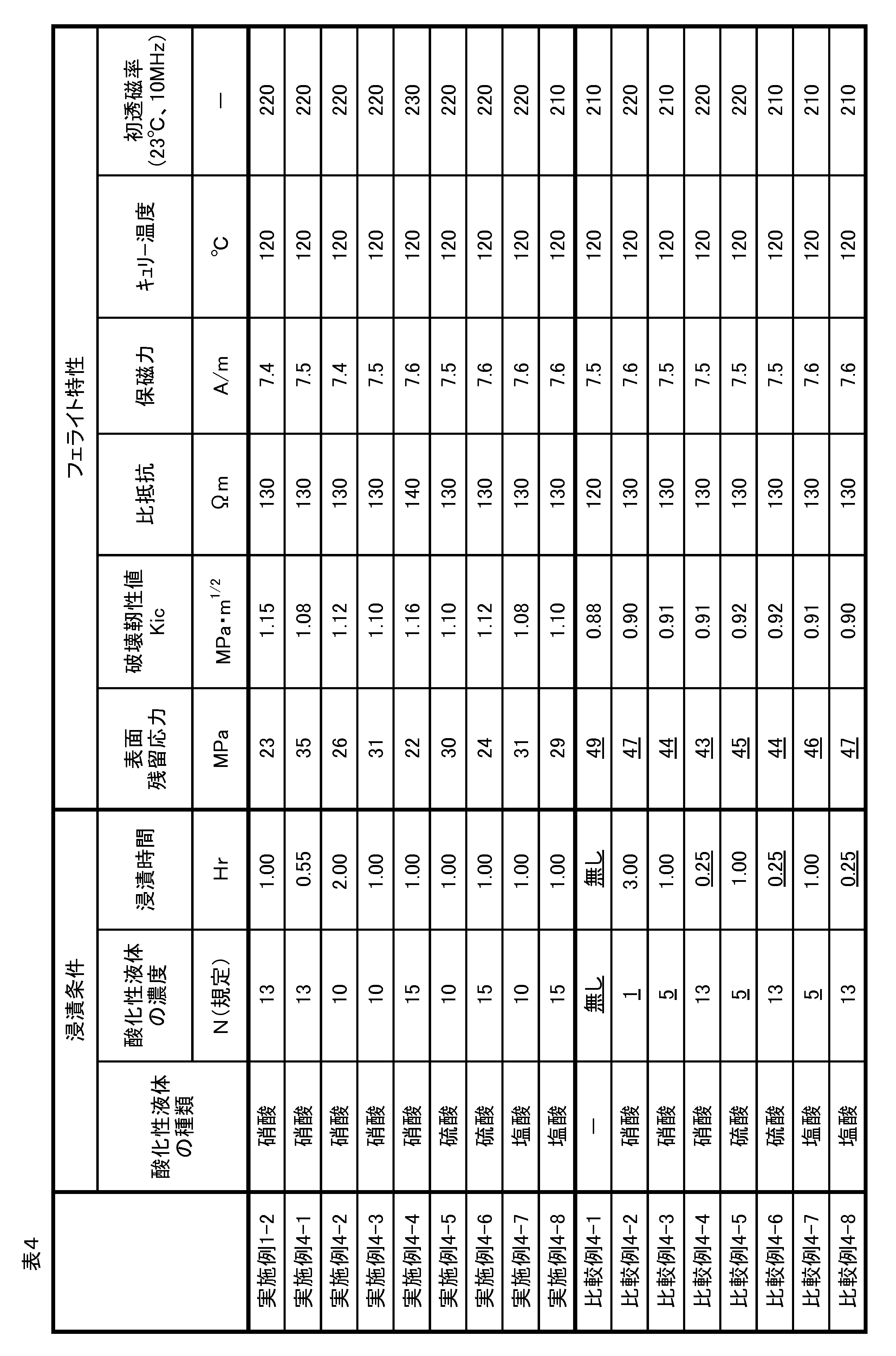 Figure JPOXMLDOC01-appb-T000004