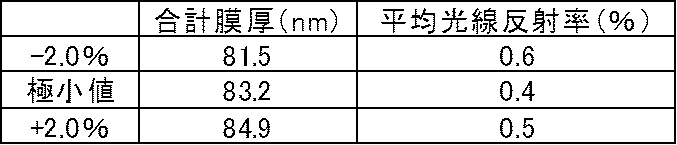 Figure JPOXMLDOC01-appb-T000006