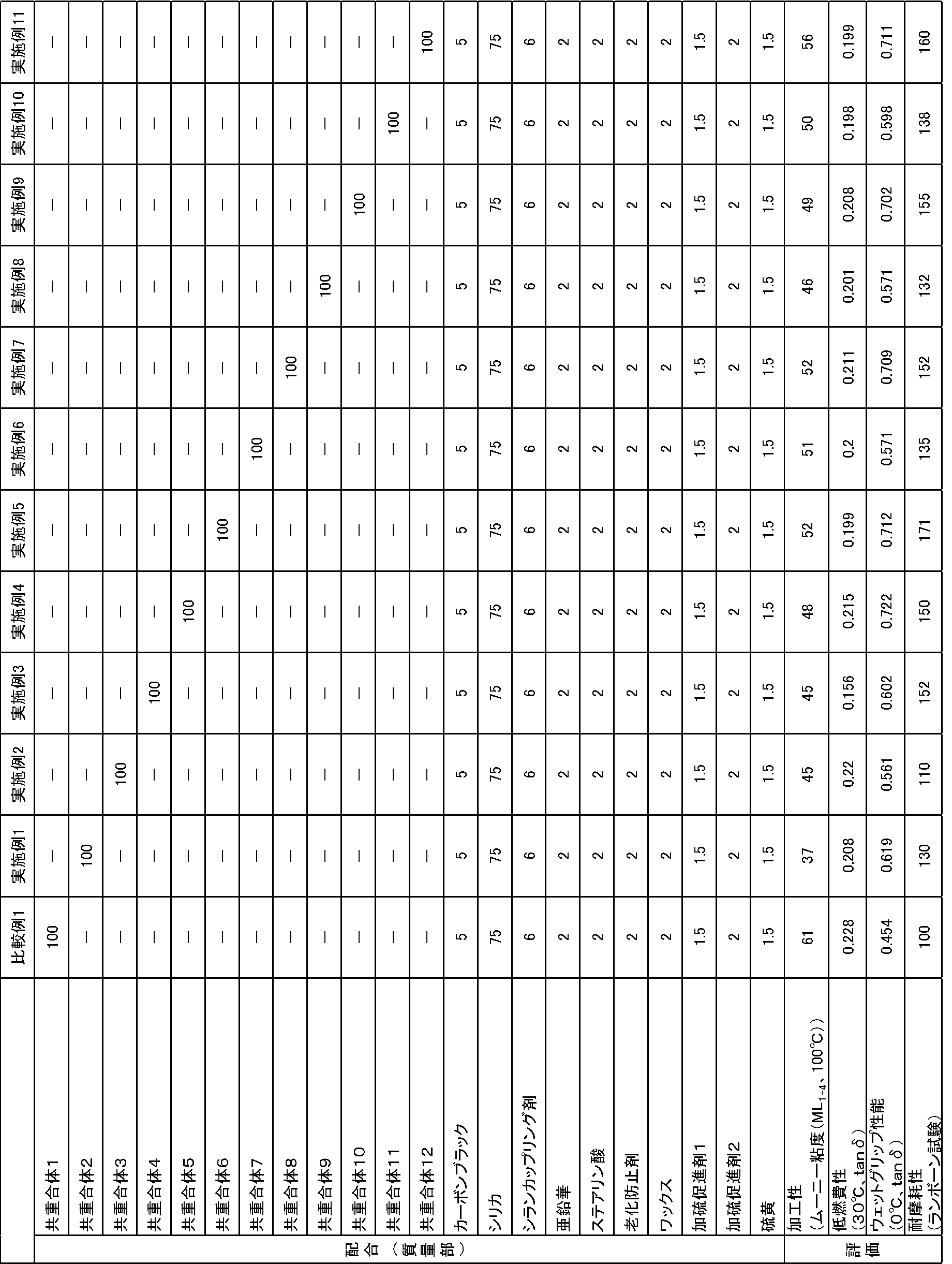 Figure JPOXMLDOC01-appb-T000011