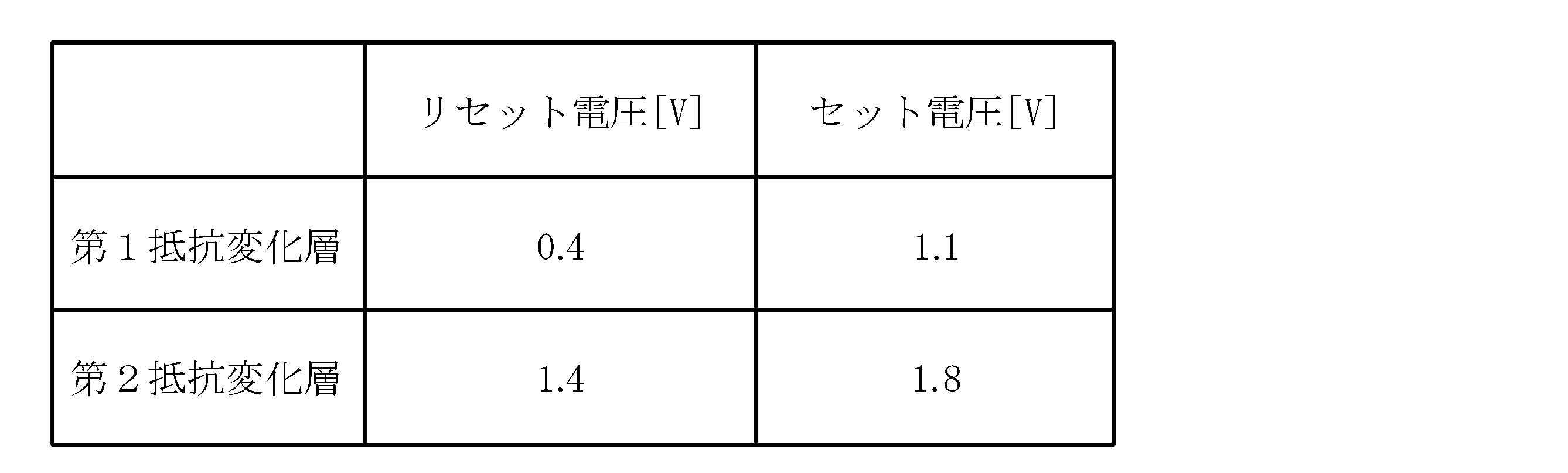 Figure JPOXMLDOC01-appb-T000006