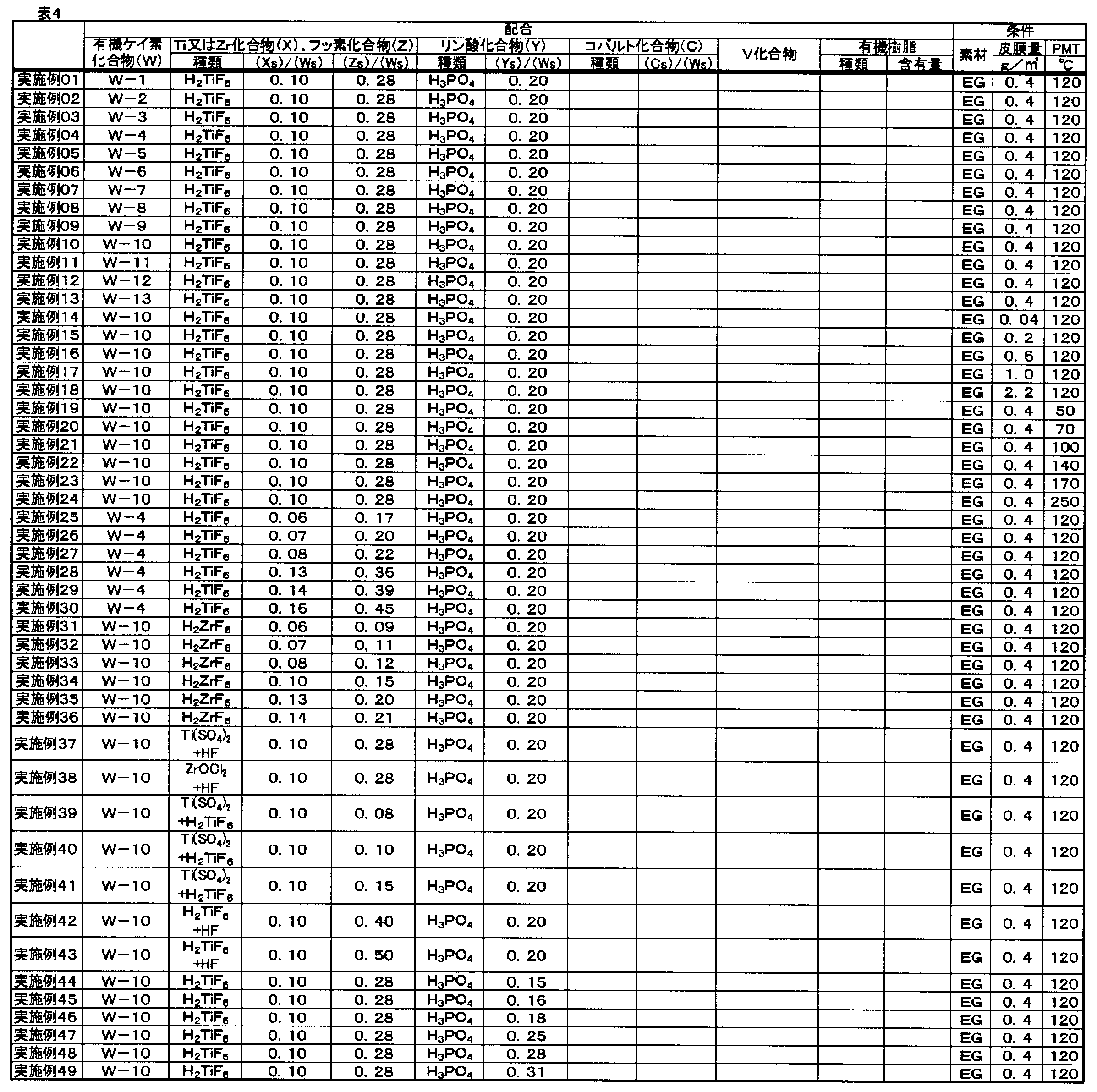 Figure JPOXMLDOC01-appb-T000004