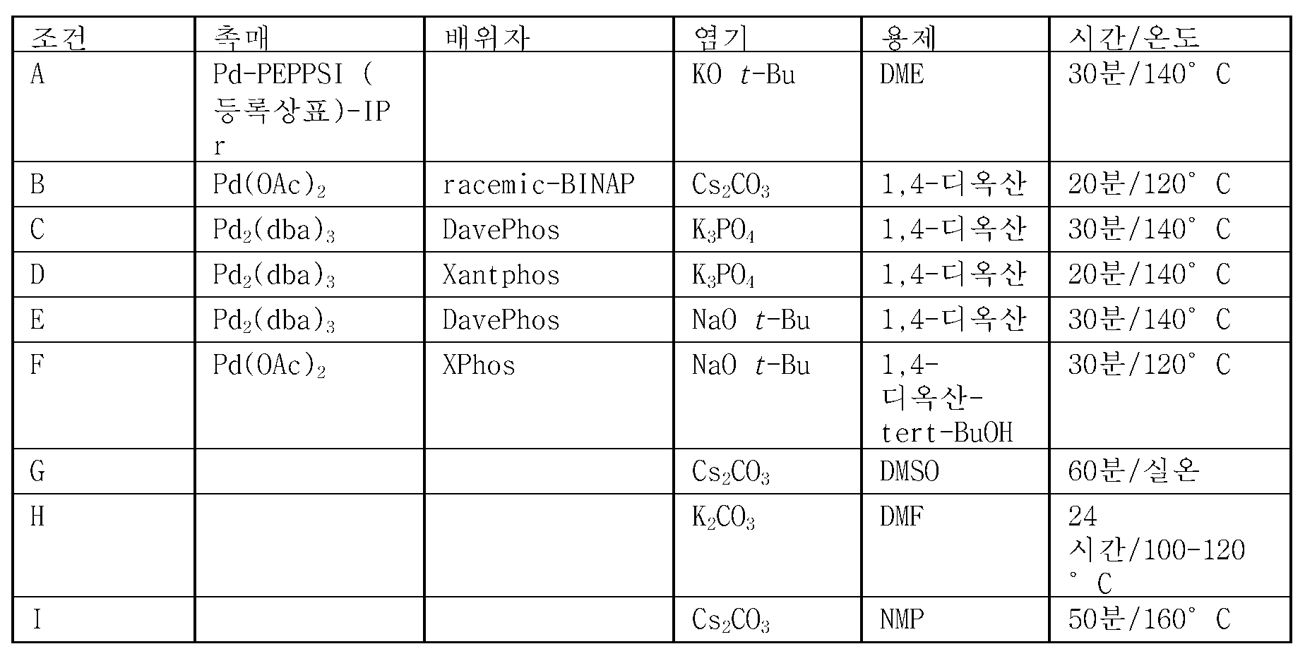 Figure pct00245