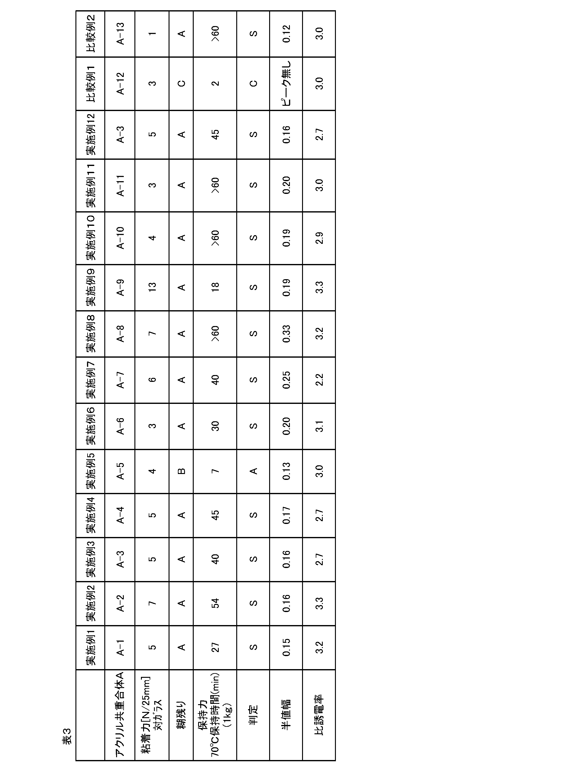 Figure JPOXMLDOC01-appb-T000008