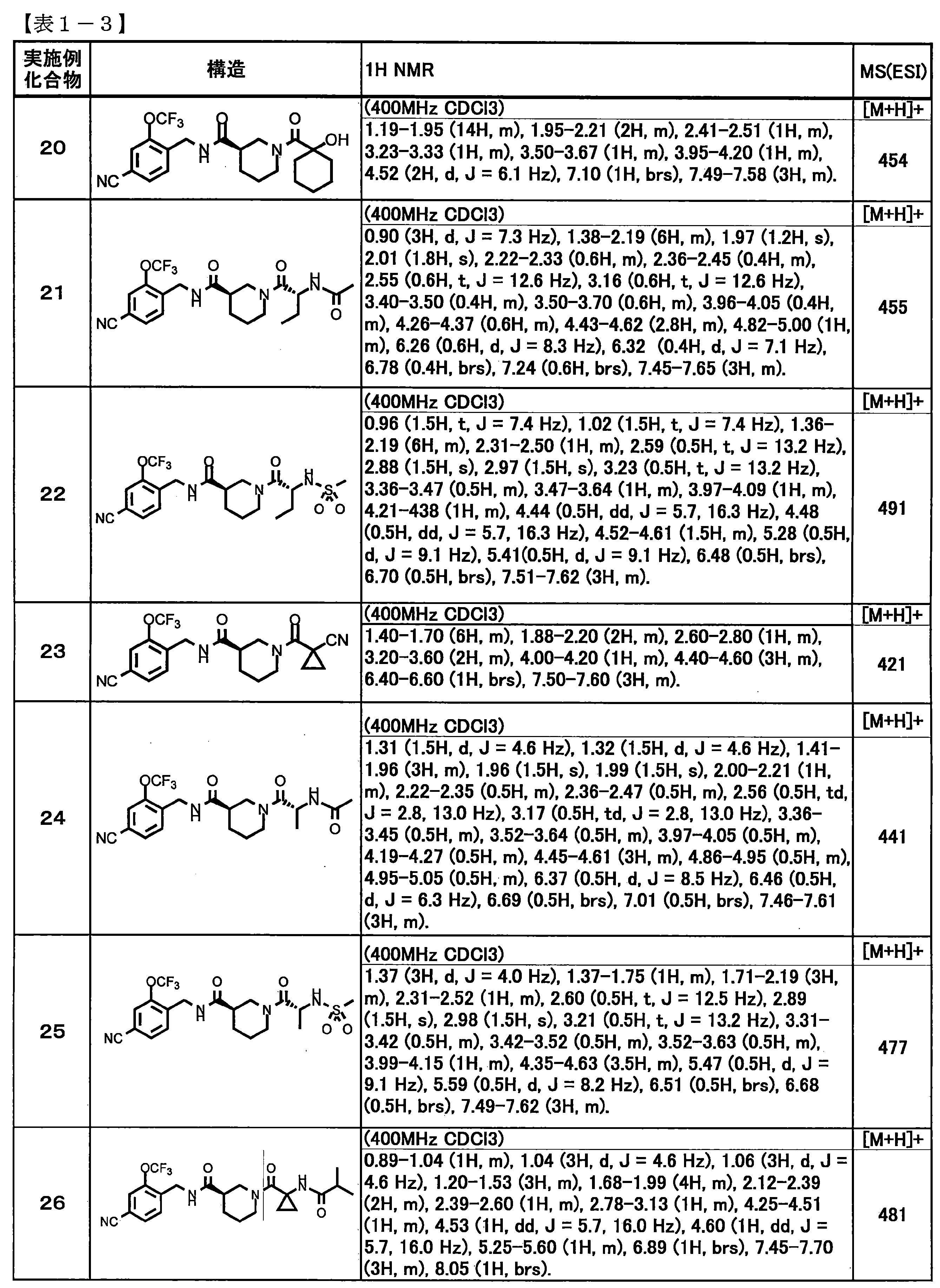 Figure JPOXMLDOC01-appb-T000012
