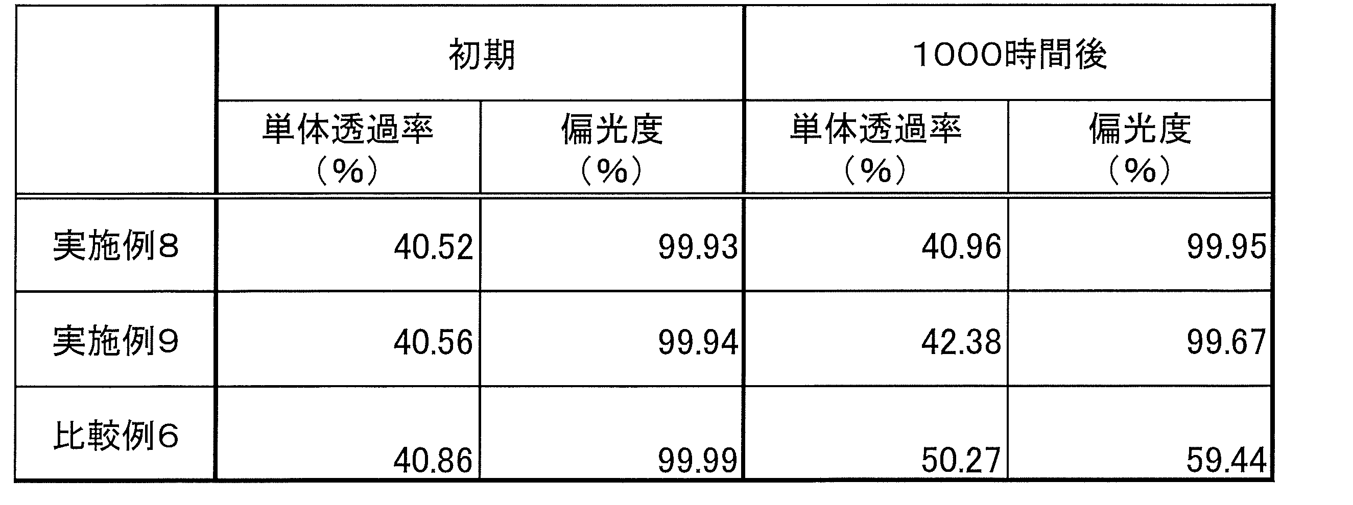 Figure JPOXMLDOC01-appb-T000158