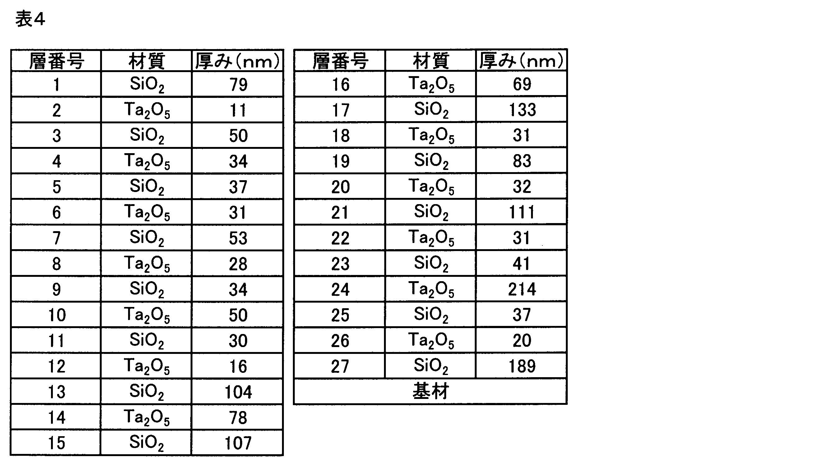 Figure JPOXMLDOC01-appb-T000004
