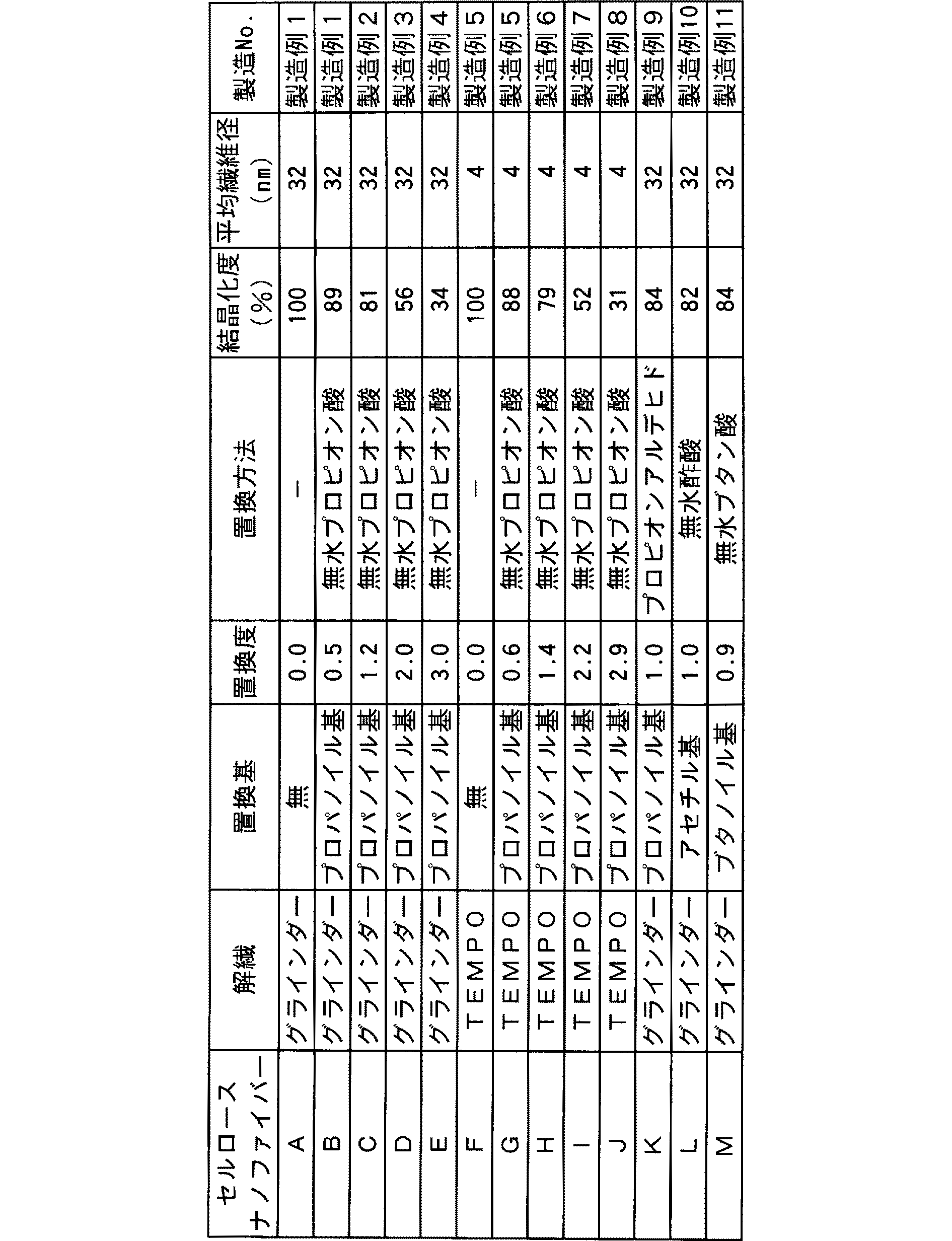 Figure JPOXMLDOC01-appb-T000019