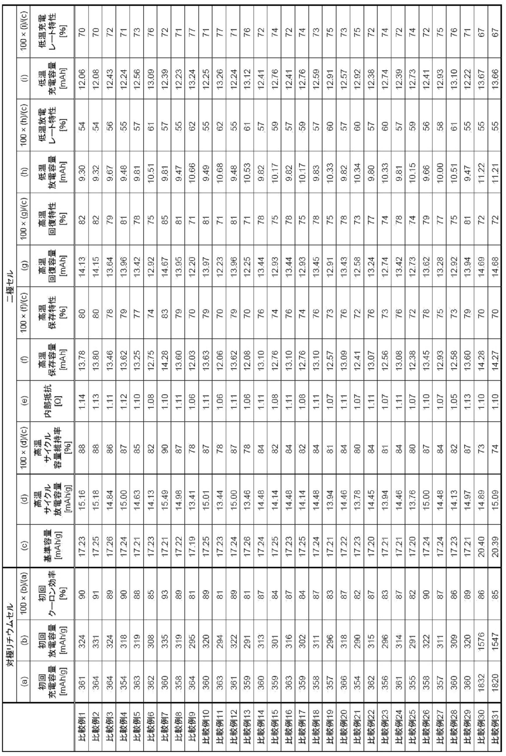 Figure JPOXMLDOC01-appb-T000006