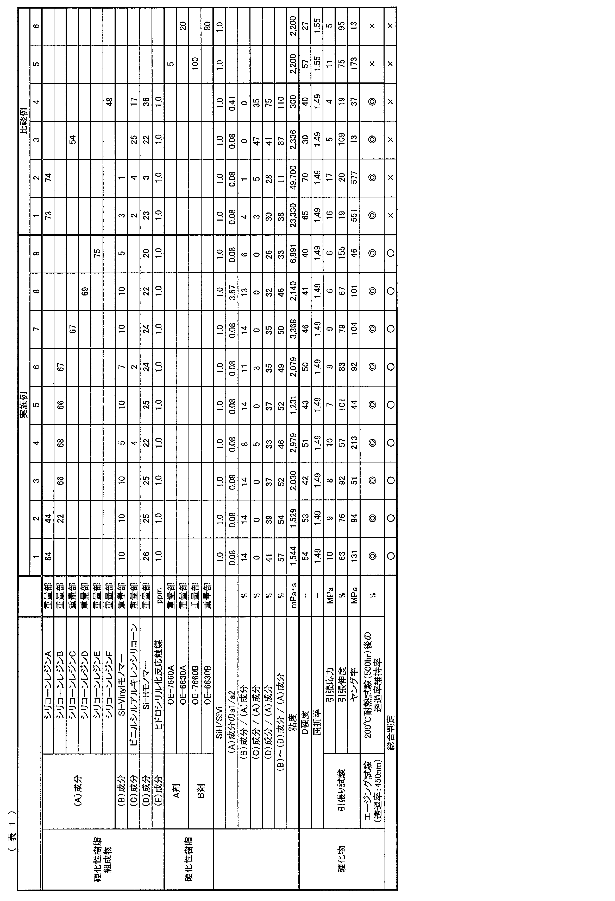 Figure JPOXMLDOC01-appb-T000009