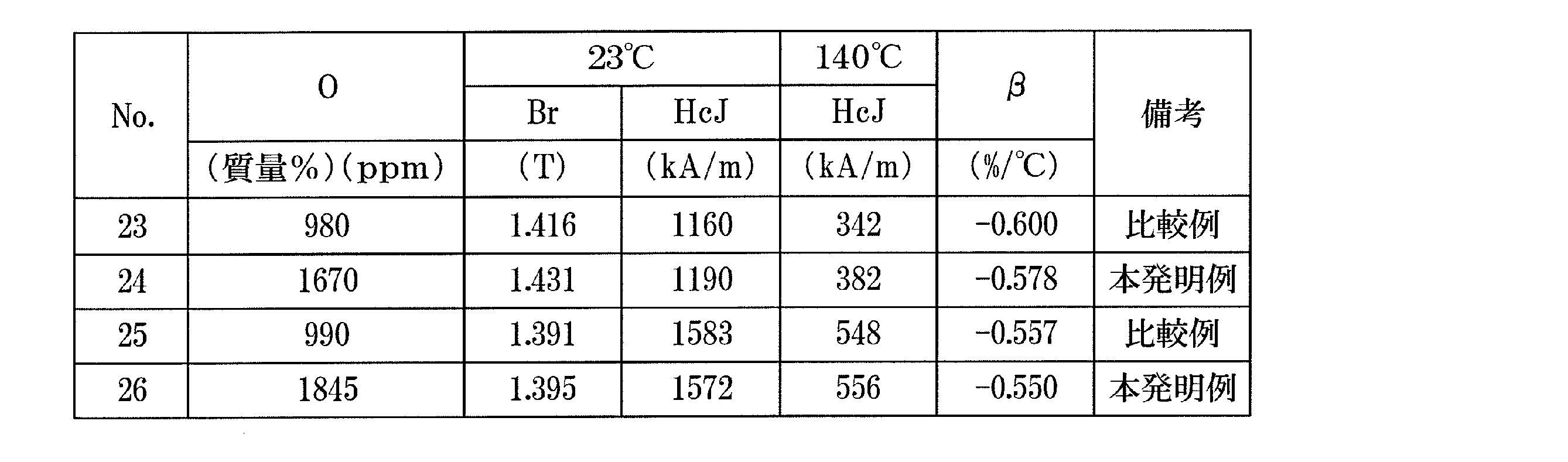 Figure JPOXMLDOC01-appb-T000008