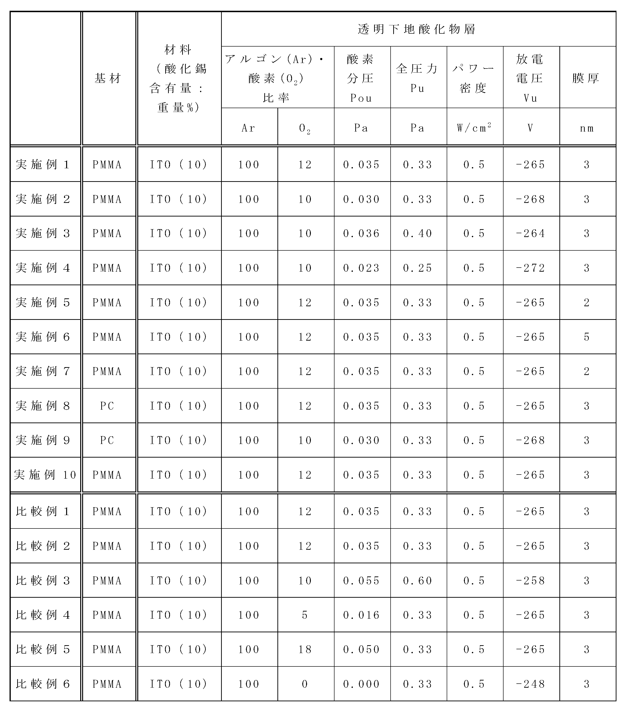 Figure JPOXMLDOC01-appb-T000002