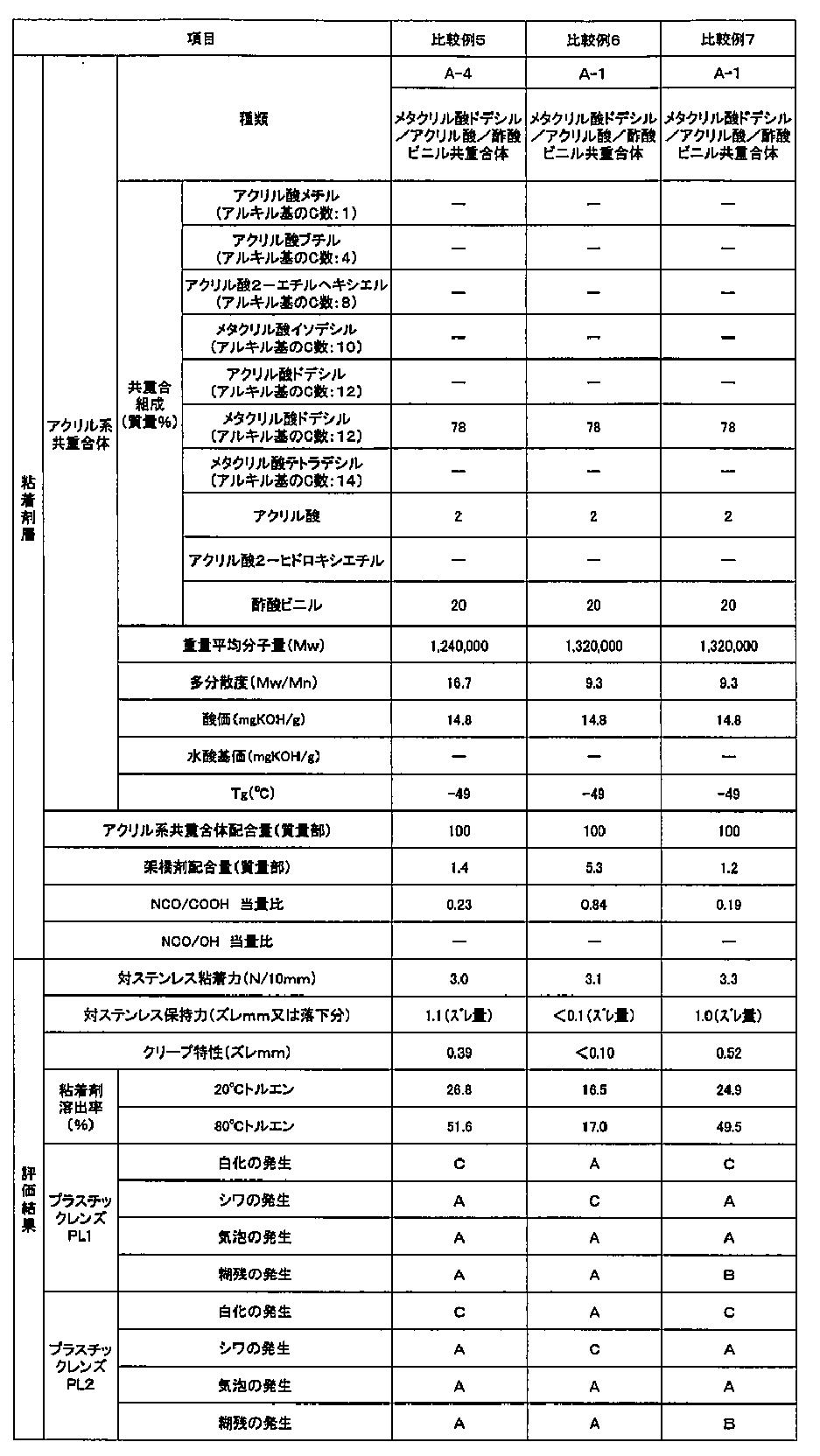 Figure JPOXMLDOC01-appb-T000004
