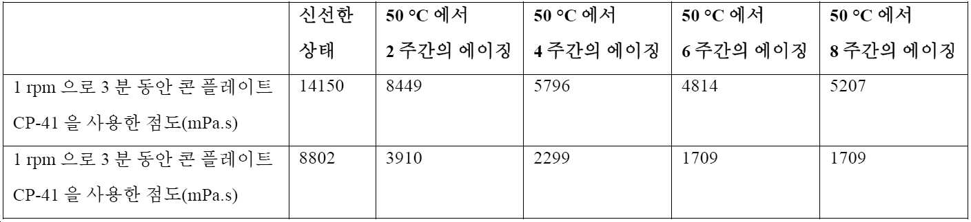 Figure pct00020