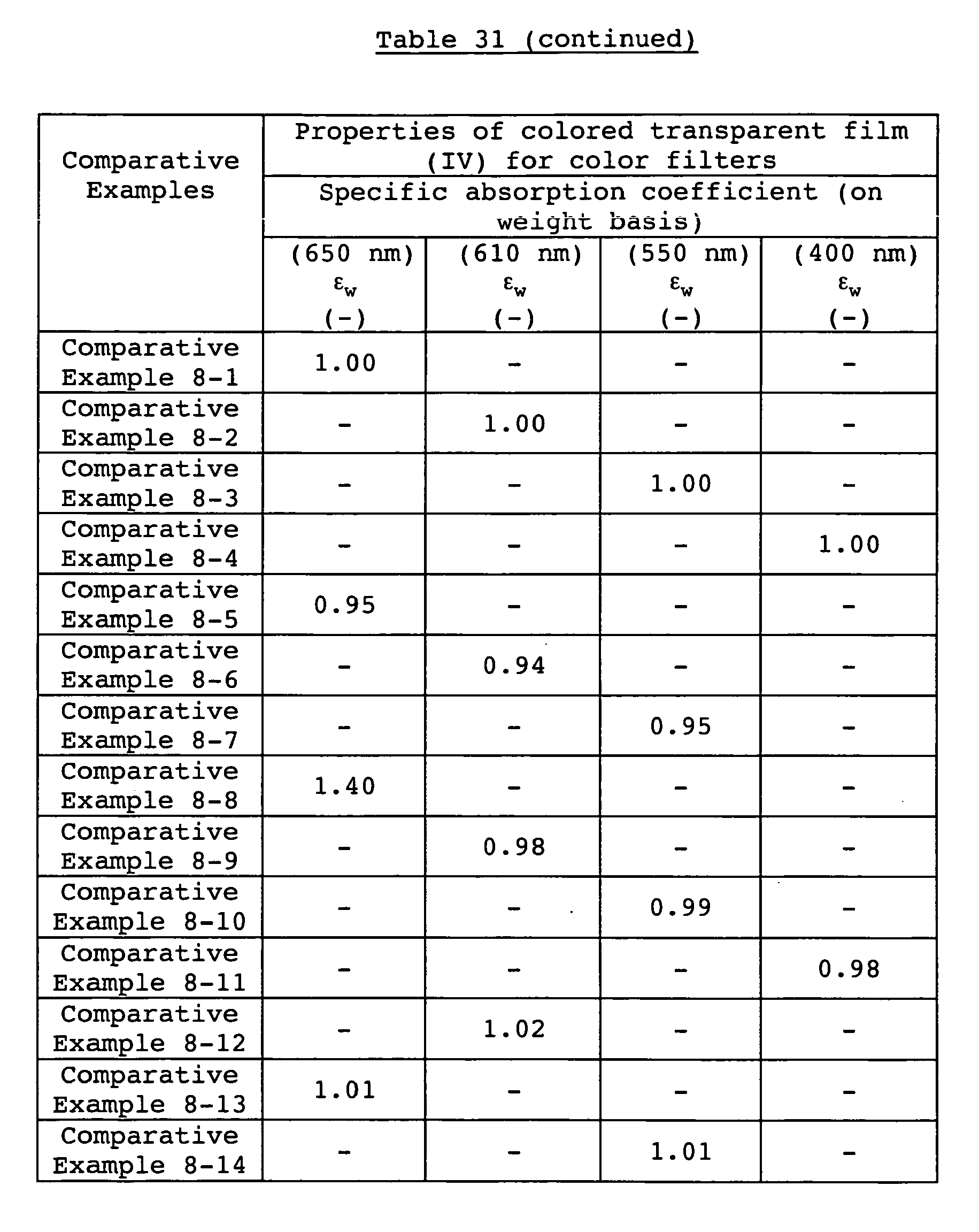Figure imgb0098