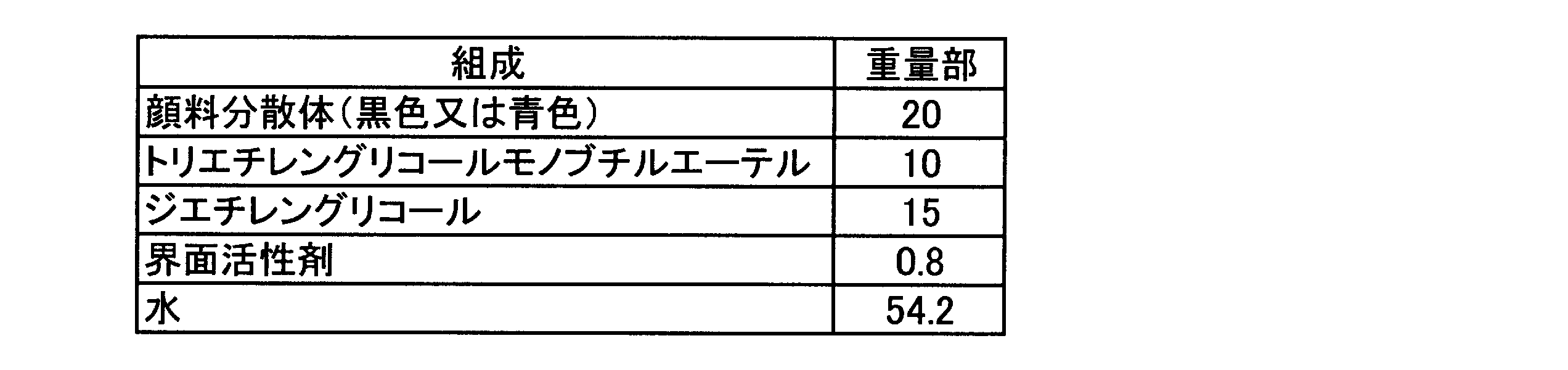 Figure JPOXMLDOC01-appb-T000013