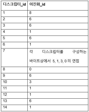Figure pct00023