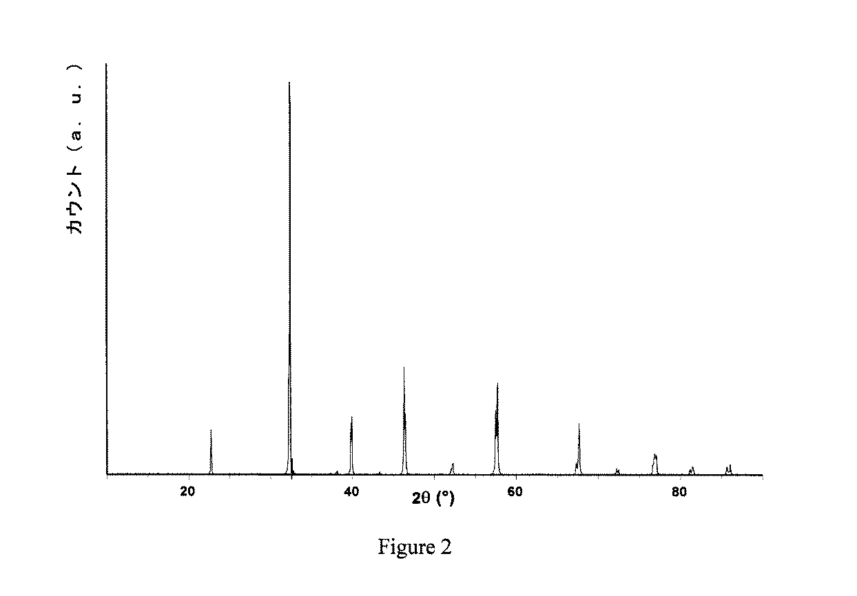 Figure 0005607893