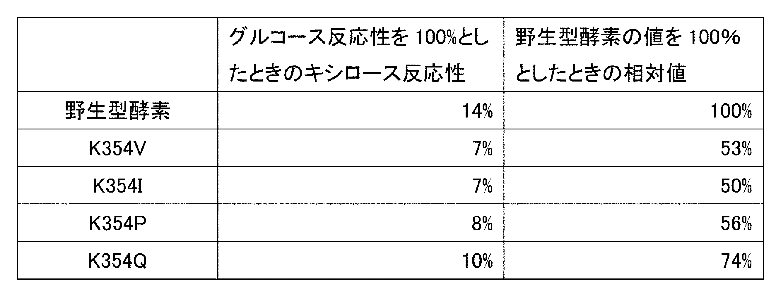 Figure JPOXMLDOC01-appb-T000005