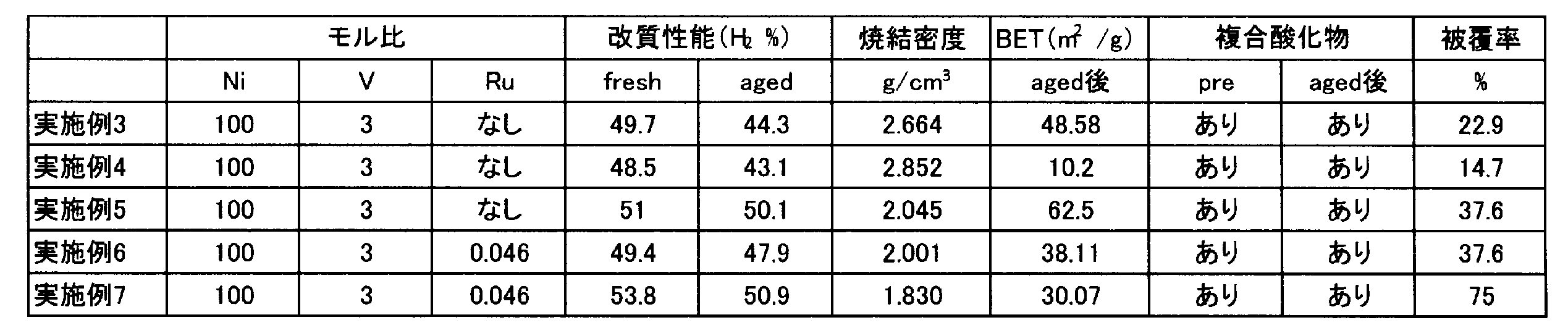 Figure JPOXMLDOC01-appb-T000002