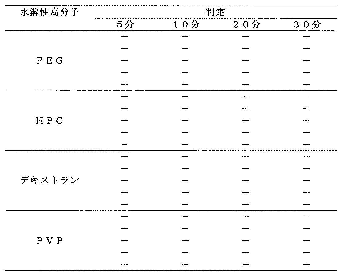 Figure 0004030438