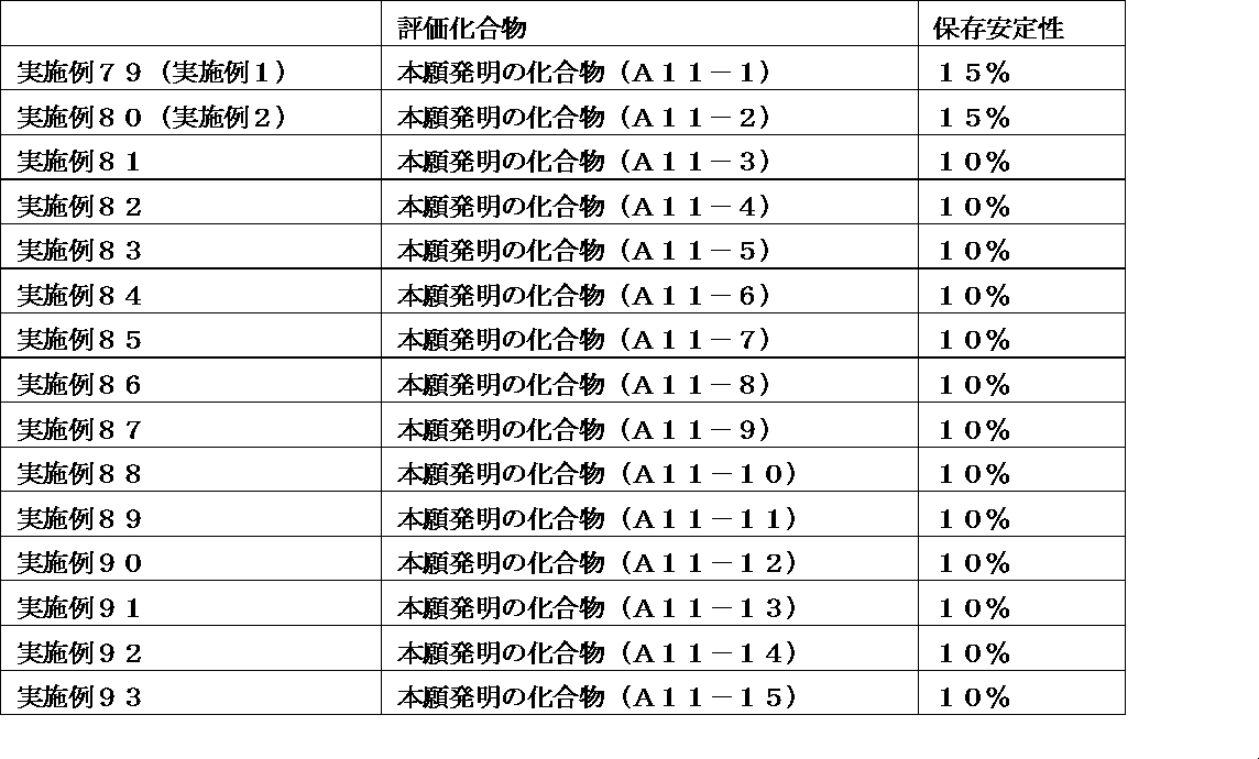 Figure JPOXMLDOC01-appb-T000336