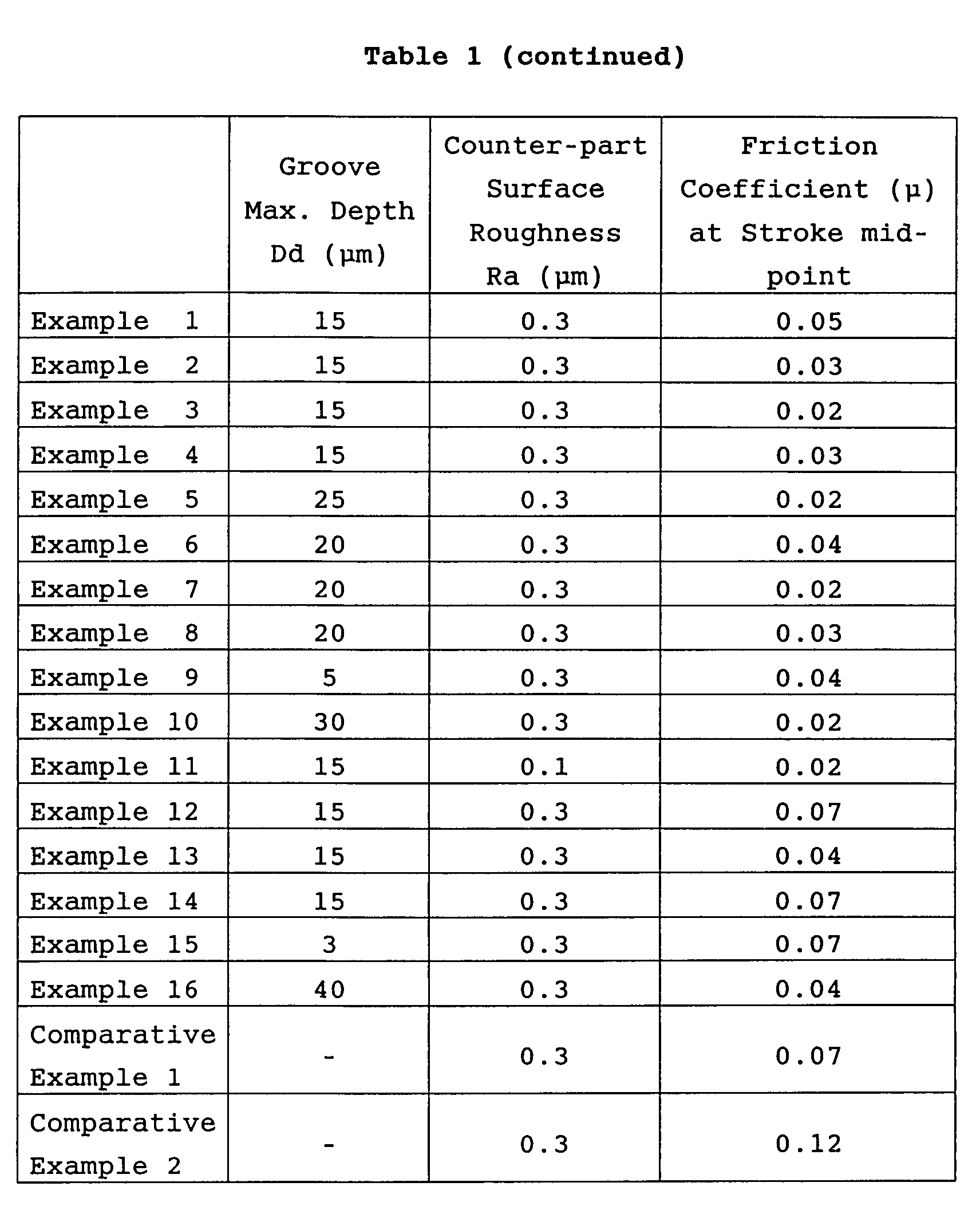 Figure 00150001