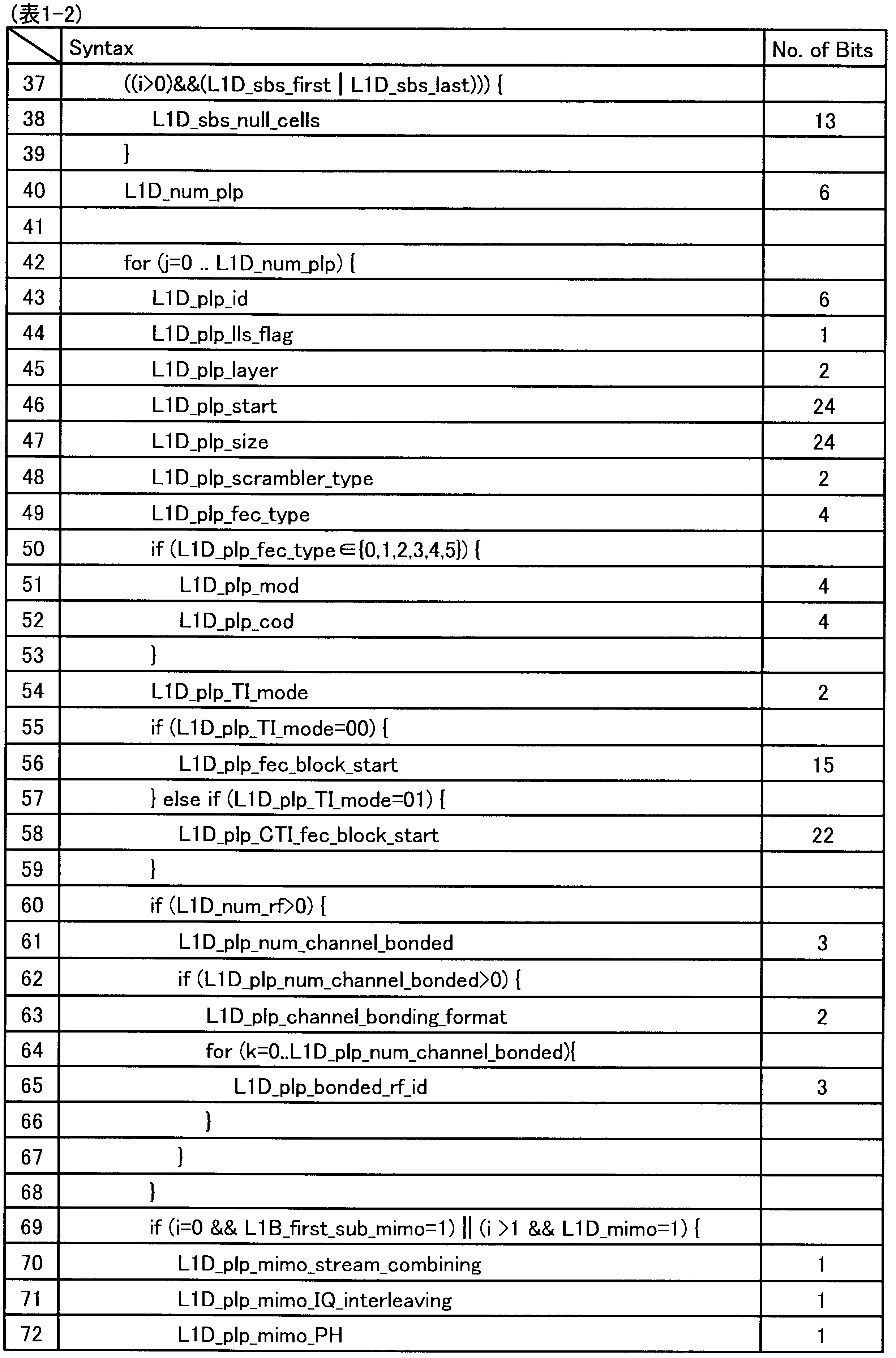Figure JPOXMLDOC01-appb-T000002