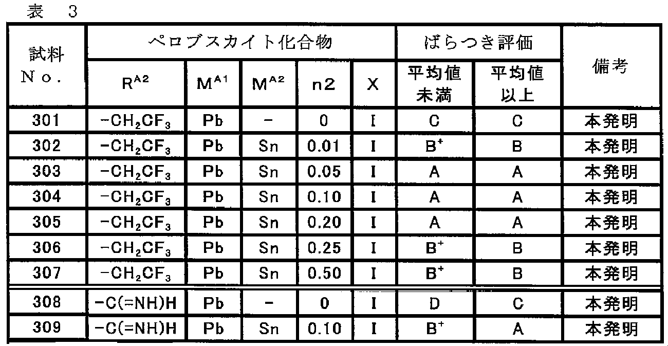 Figure JPOXMLDOC01-appb-T000009