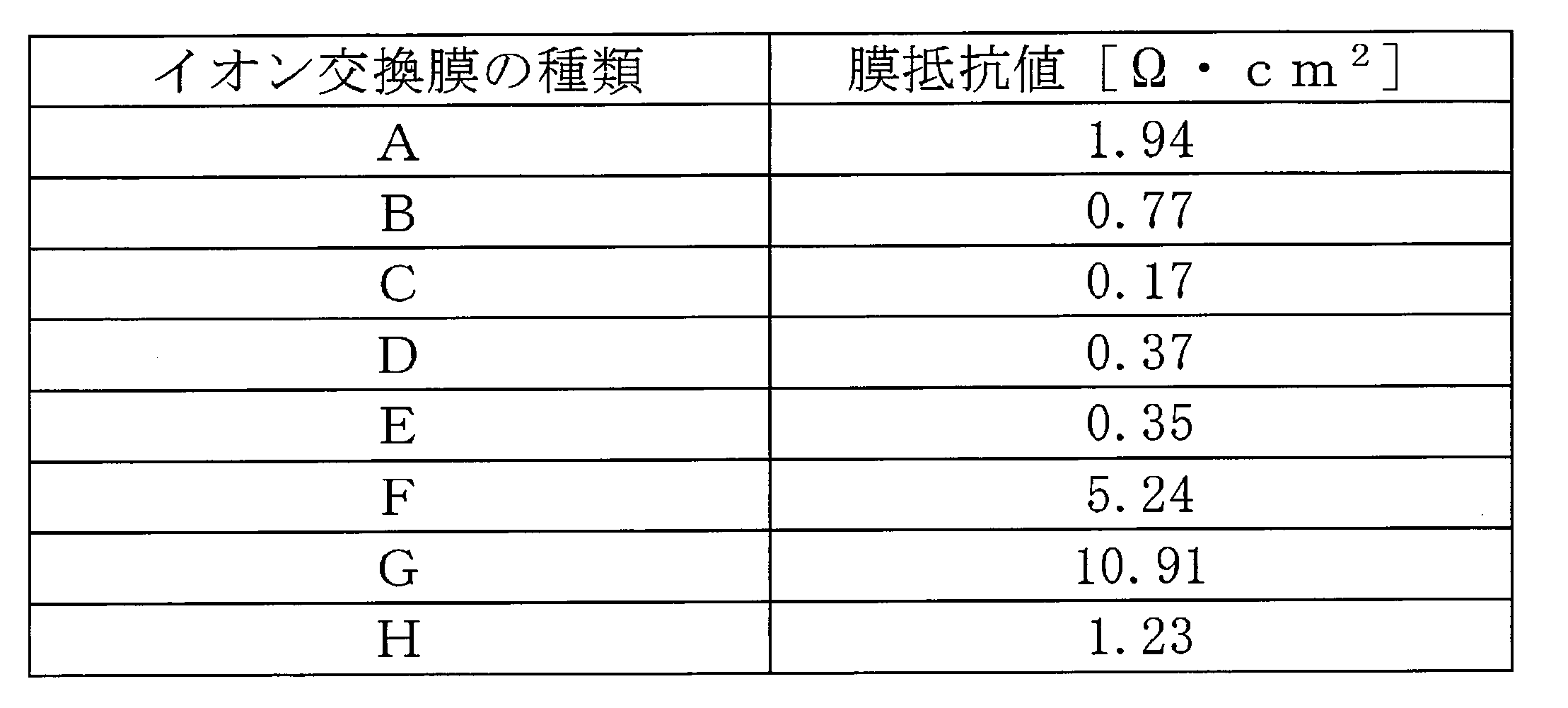 Figure JPOXMLDOC01-appb-T000001