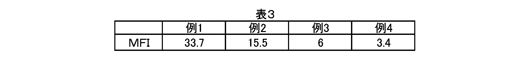 Figure JPOXMLDOC01-appb-T000003