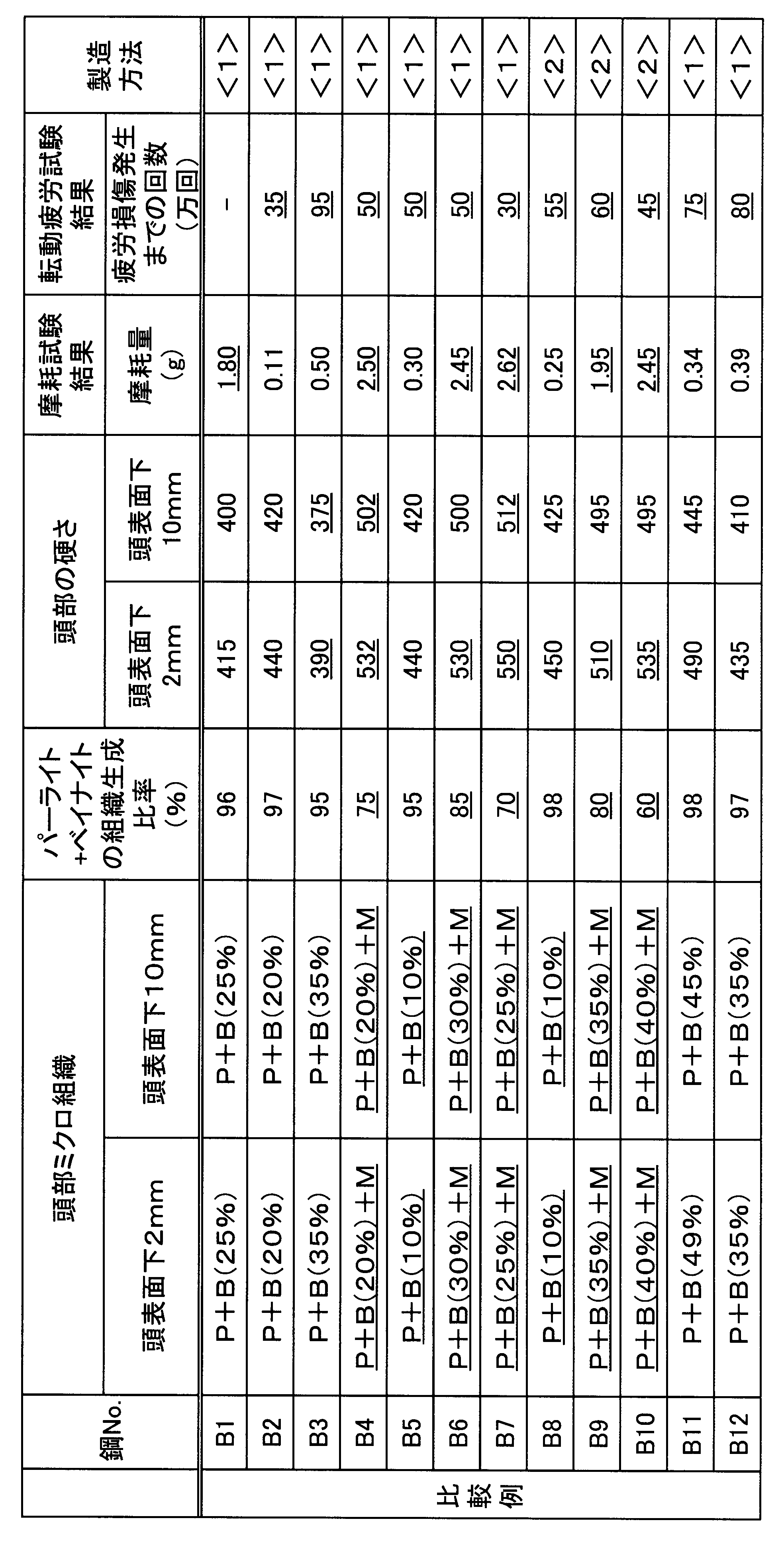 Figure JPOXMLDOC01-appb-T000006