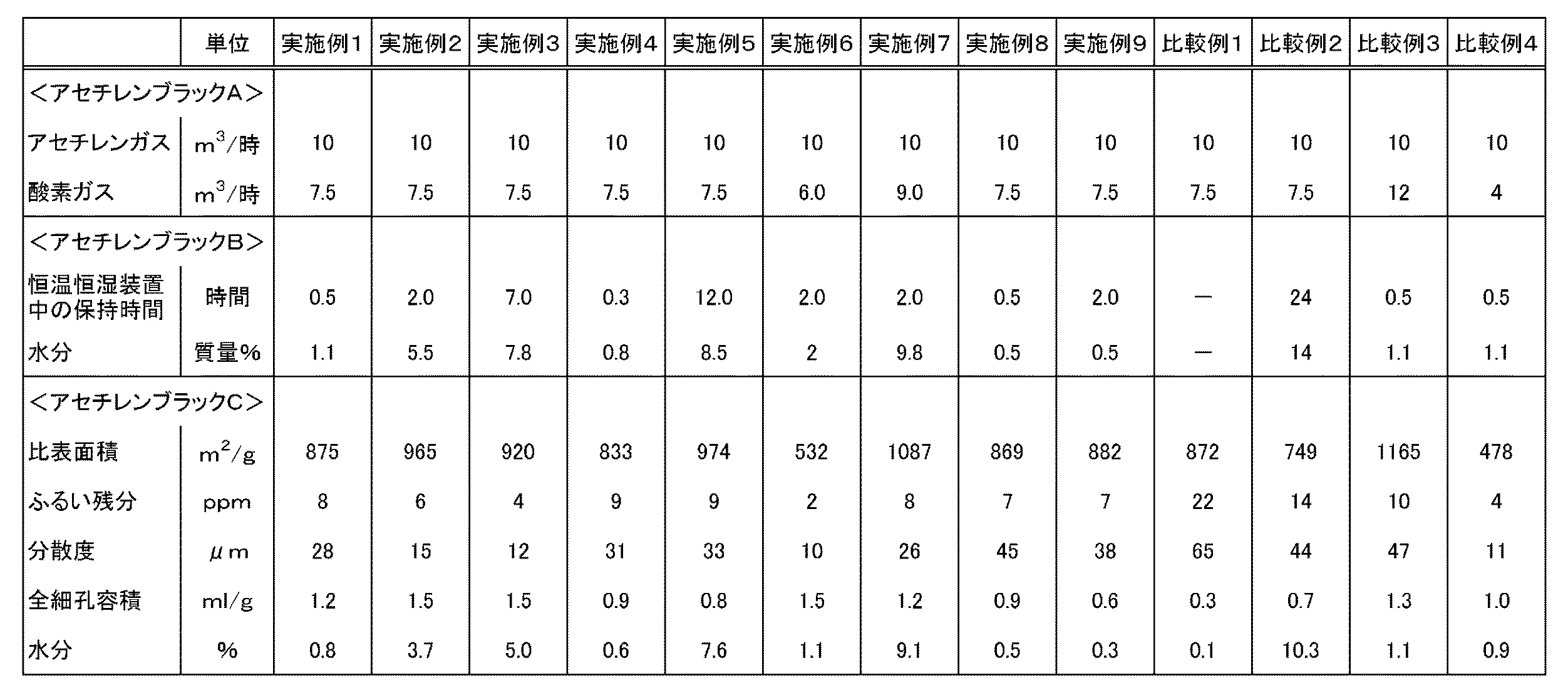 Figure 0006097015