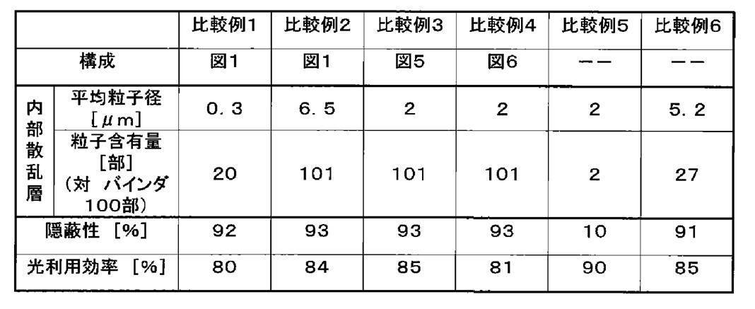 Figure JPOXMLDOC01-appb-T000002