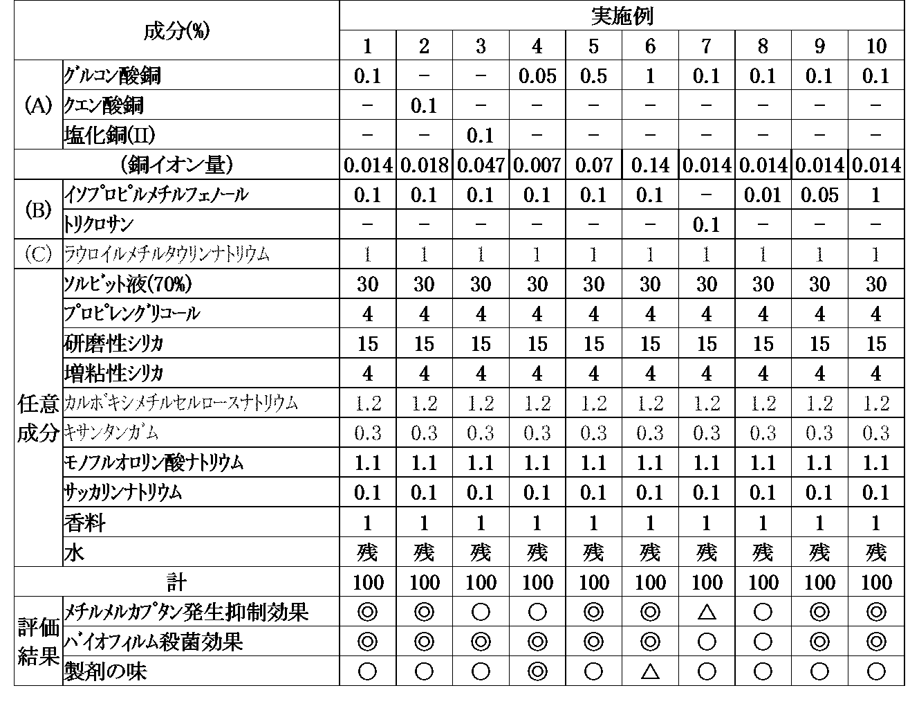 Figure JPOXMLDOC01-appb-T000002