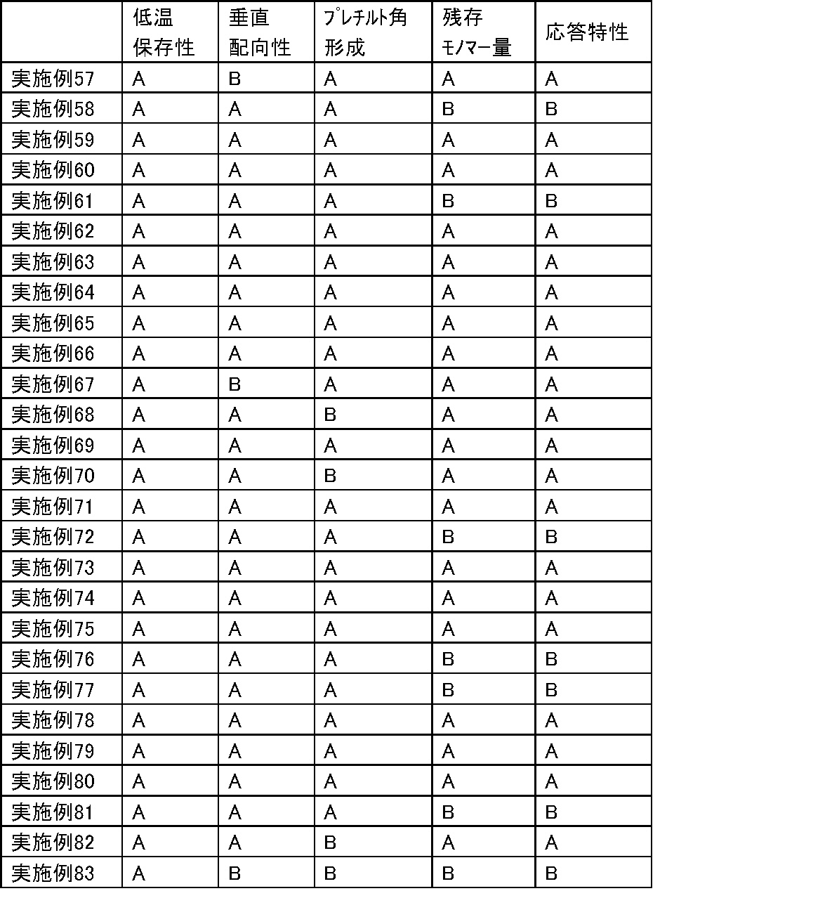 Figure JPOXMLDOC01-appb-T000153