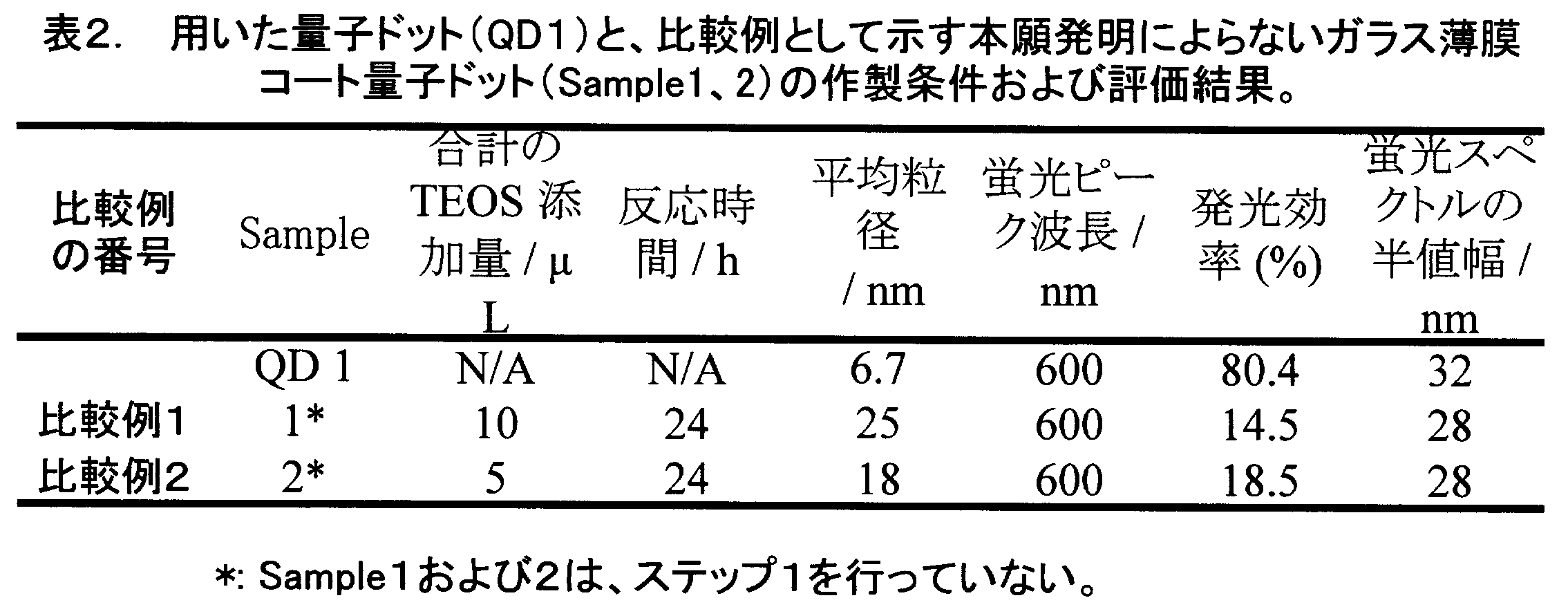Figure JPOXMLDOC01-appb-T000002