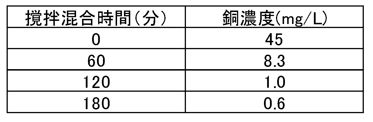 Figure JPOXMLDOC01-appb-T000003