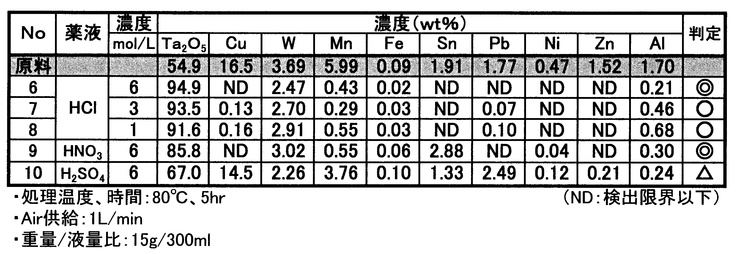 Figure JPOXMLDOC01-appb-T000002