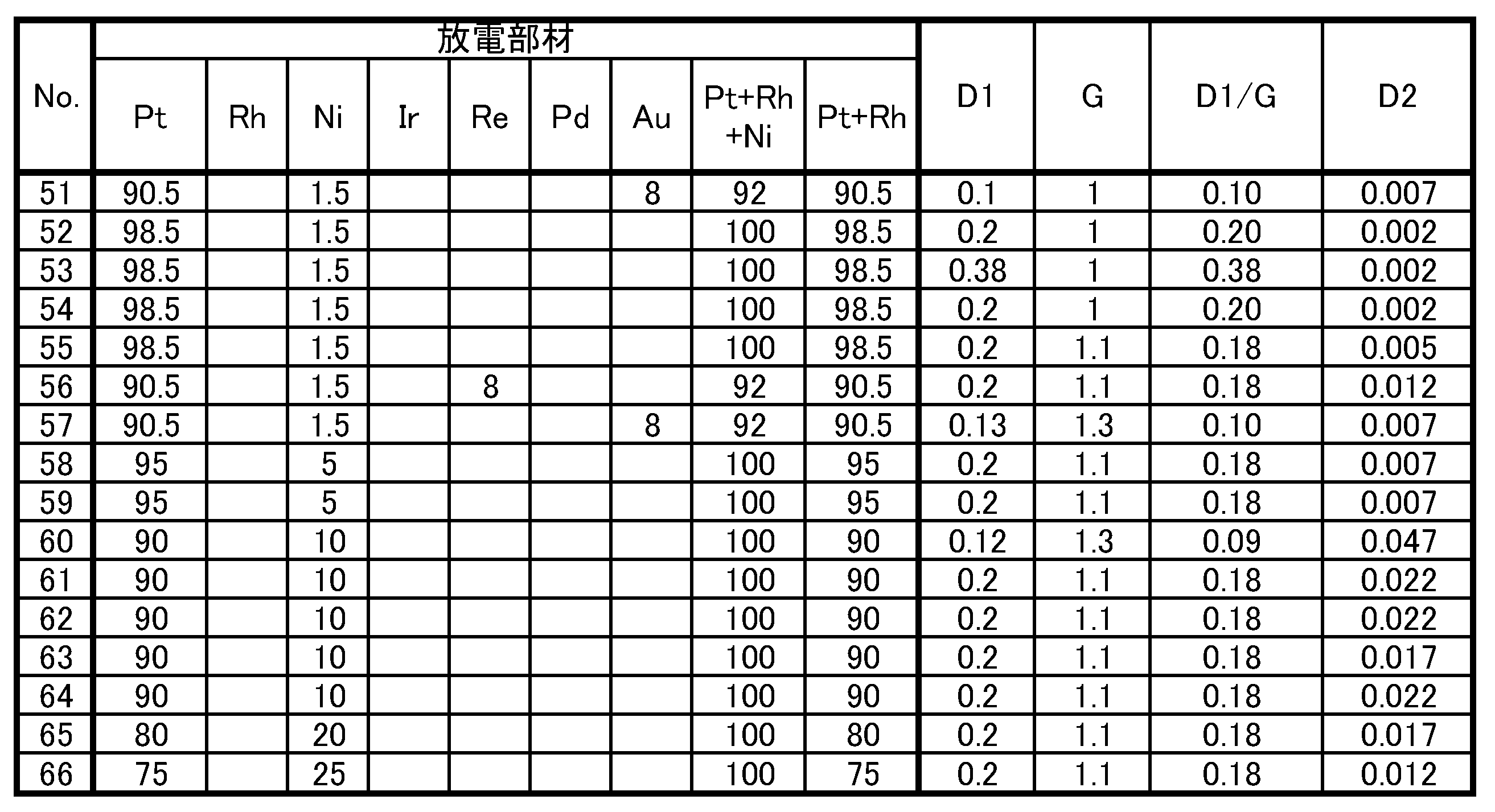 Figure JPOXMLDOC01-appb-T000003