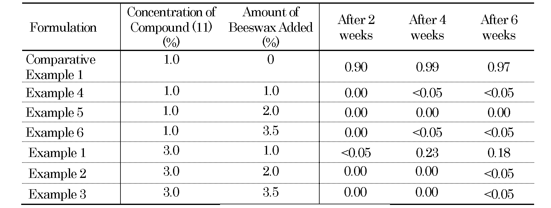 Figure JPOXMLDOC01-appb-T000024