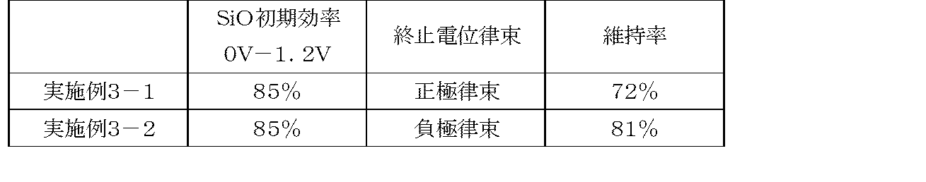 Figure JPOXMLDOC01-appb-T000003