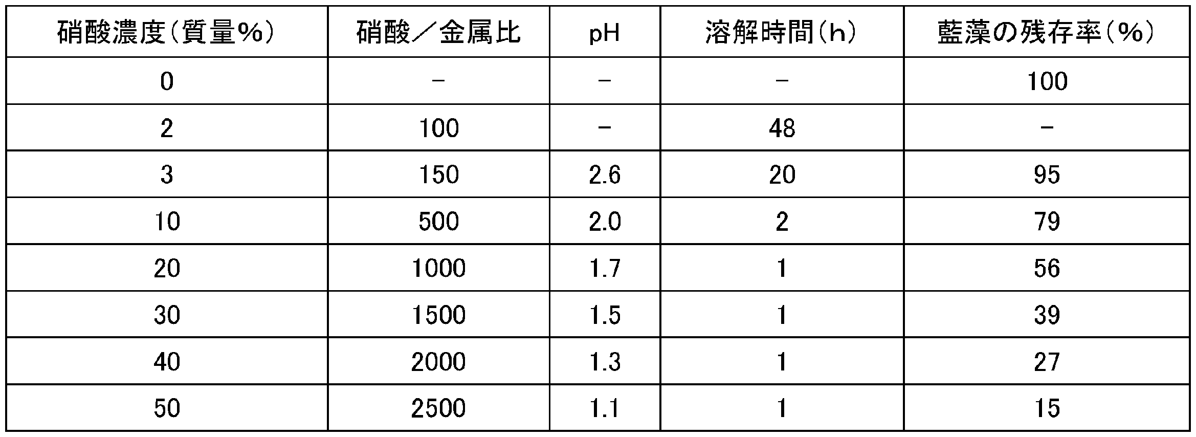 Figure JPOXMLDOC01-appb-T000010