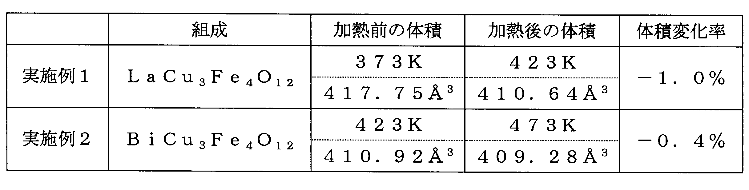 Figure JPOXMLDOC01-appb-T000001